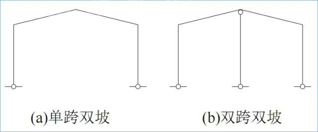 門式剛架結構的特點、適用范圍及常用形式