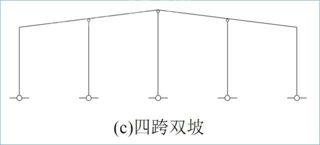 門式剛架結構的特點、適用范圍及常用形式