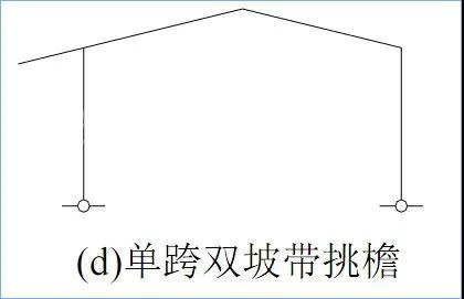 門式剛架結構的特點、適用范圍及常用形式