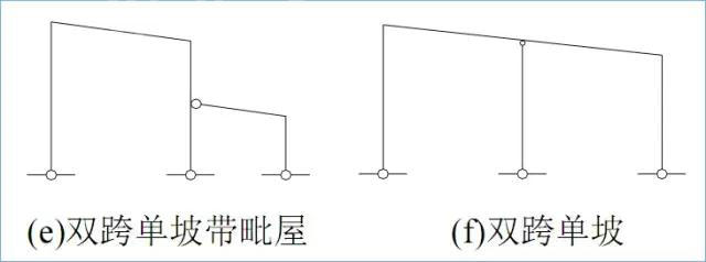 門式剛架結構的特點、適用范圍及常用形式