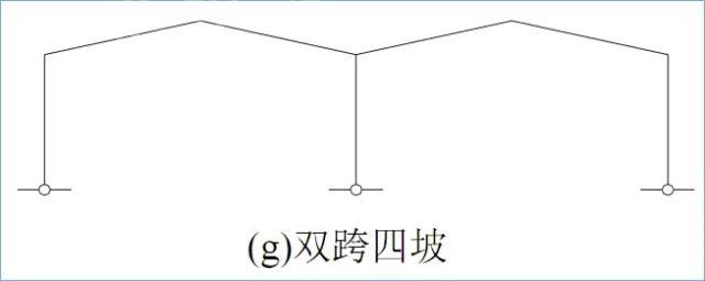 門式剛架結構的特點、適用范圍及常用形式